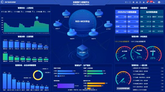 安居煤矿：用好智慧矿山的“十把钥匙”