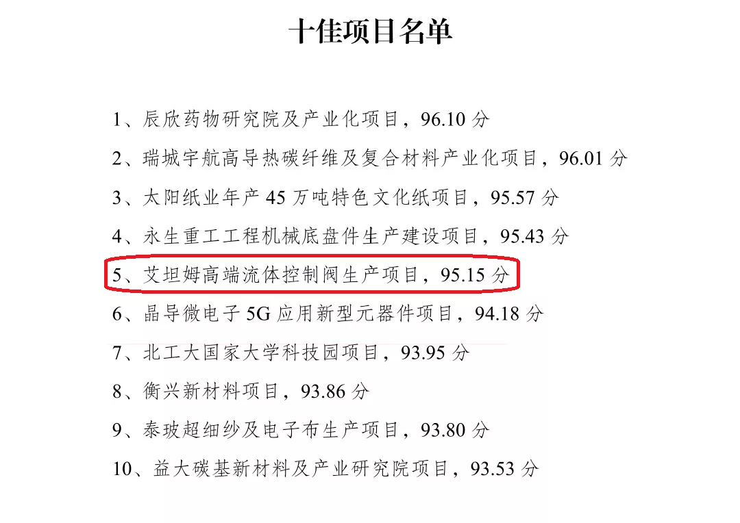 1607829825183646.png 喜讯丨集团公司艾坦姆高端流体控制阀生产项目入选全市重点项目现场观摩“十佳项目”4.png