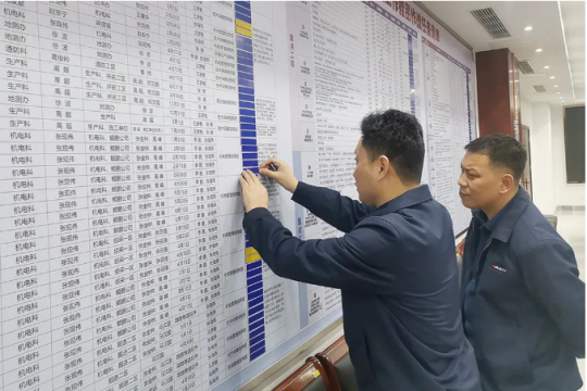 霄云煤矿：开展提质提效周评比工作