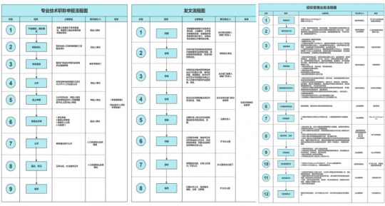 阳城煤电丨建立精益管理流程图库 标准化工作再提升