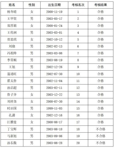 乐鱼app登录入口 2023年度数控车床工（冠名班）招聘 培训考核合格人员公示
